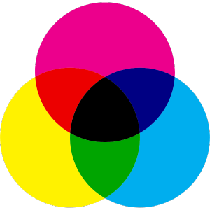 CMYK en Adobe Illustrator