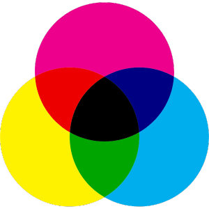 CMYK