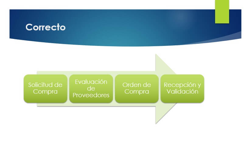 Prioridad claridad sobre cantidad - Correcto