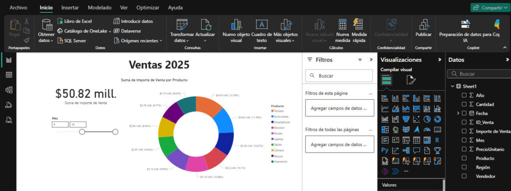 Creación de Dashboards en Power BI
