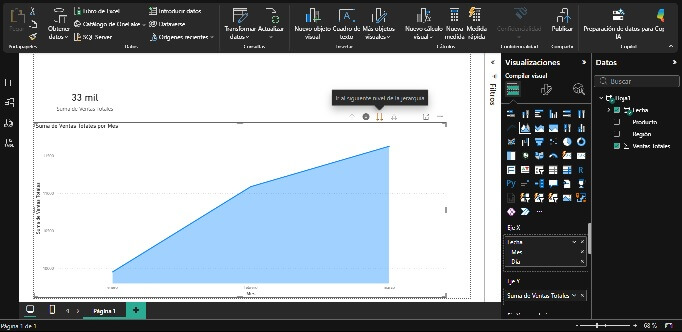 Análisis de Tendencia Temporal en Dashboards en Power BI