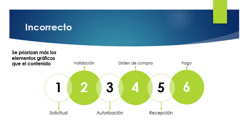 Evitar diagramas excesivamente complejos - Incorrecto