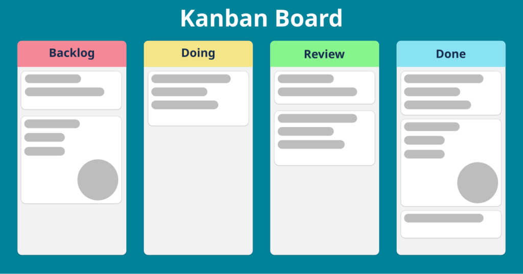 Herramientas de Gestión de Proyectos - Kanban