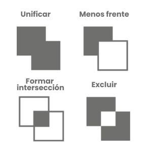 Modos de forma en Illustrator