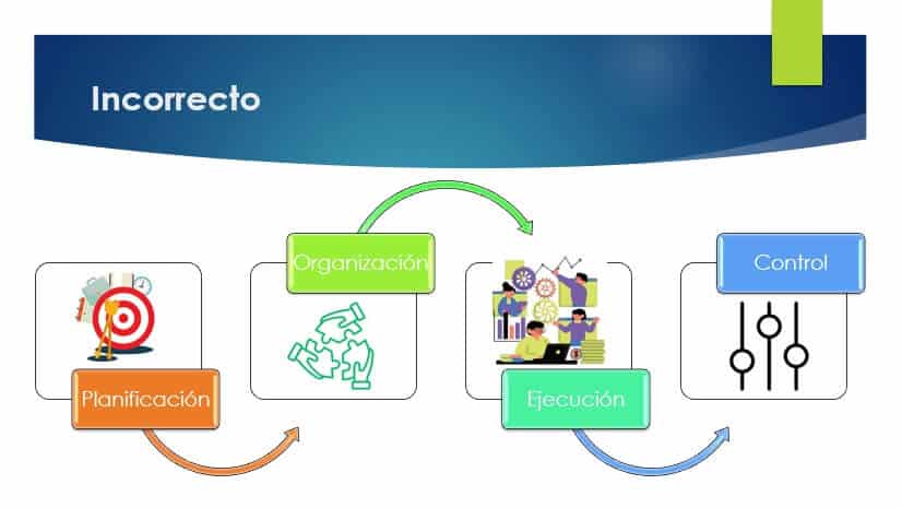 No saturar con colores o elementos visuales - Incorrecto