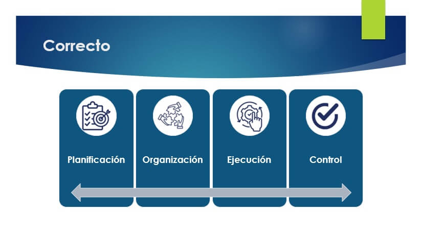 No saturar con colores o elementos visuales - Correcto
