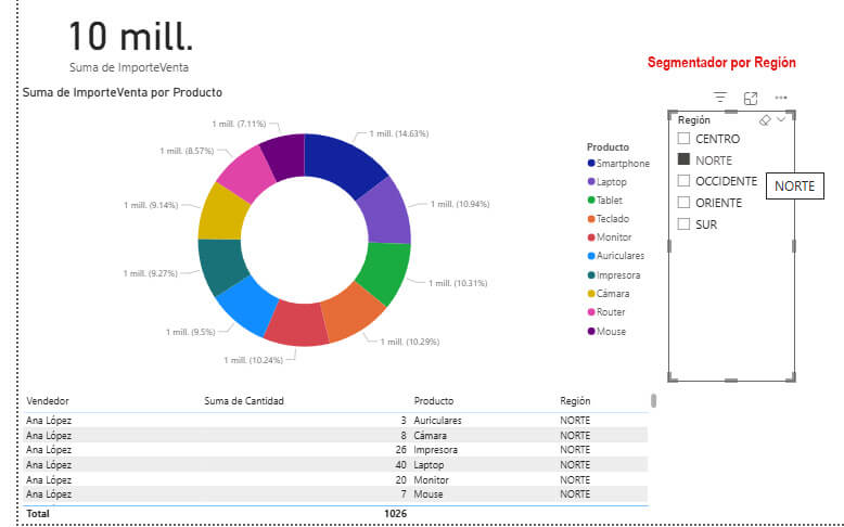 Segmentación Inteligente en Dashboardas de Power BI