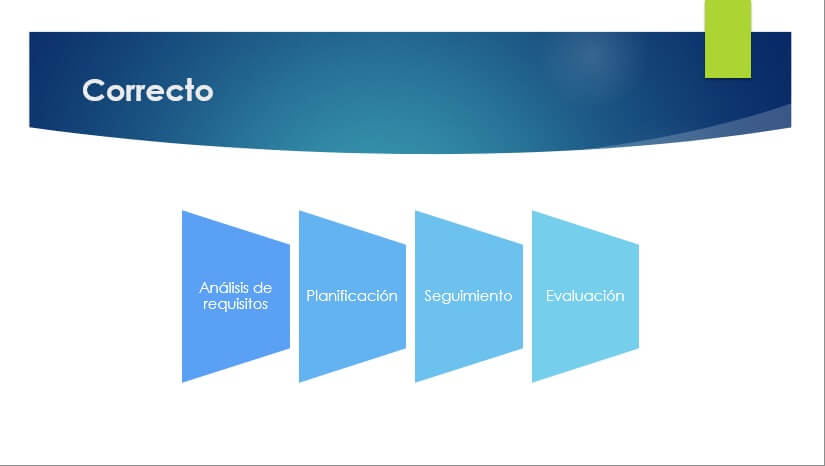 Utilizar texto breve y explicativo - Correcto