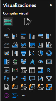 Tipos de Visualizaciones en Power BI