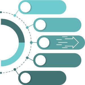 Ejemplos de uso de aninaciones para diagramas y procesos