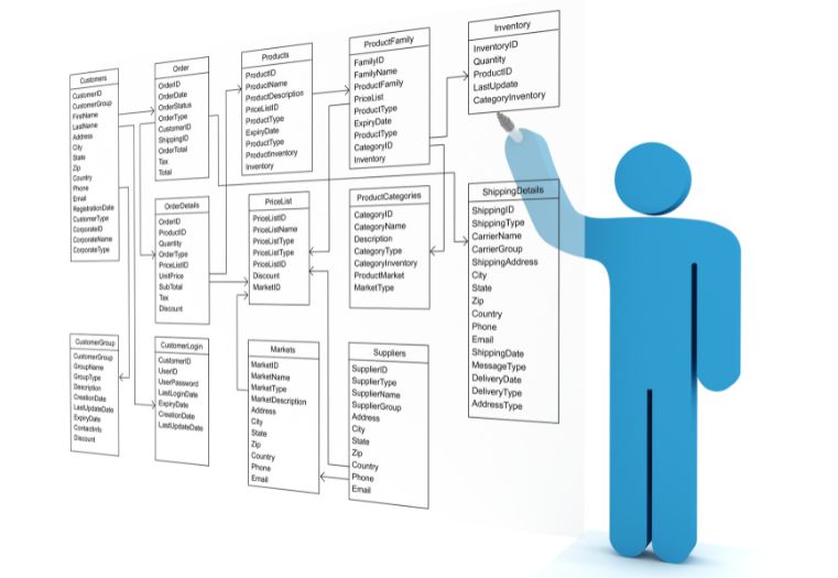 PHP y Bases de Datos: Qué es una BD