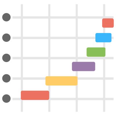 Microsoft Project - Diagramas de Gantt